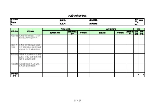 经典内控管理手册之风险评估评价表