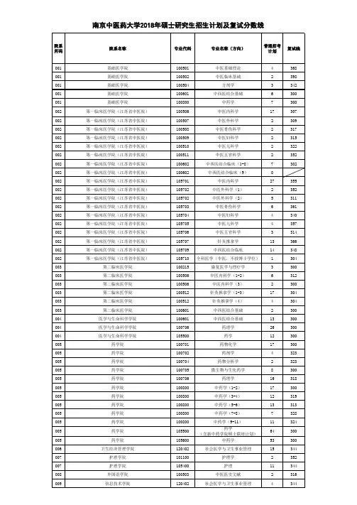 南京中医药大学2018年硕士研究生招生计划及复试分数线