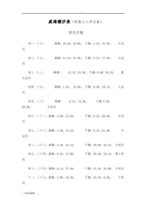 威海潮汐表(钓鱼人人手必备)