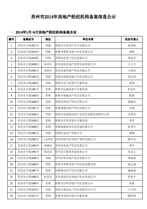 苏州2014房地产经纪机构备案信息公示