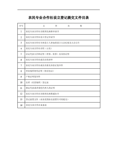 农民专业合作社各种表格