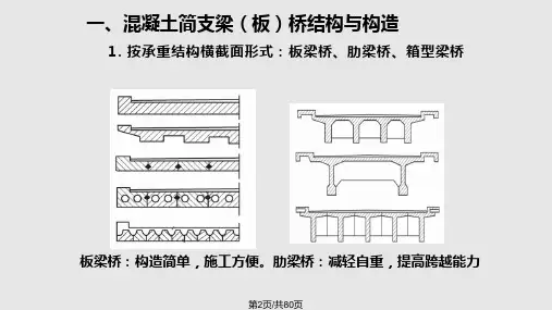 简支梁板桥结构与施工