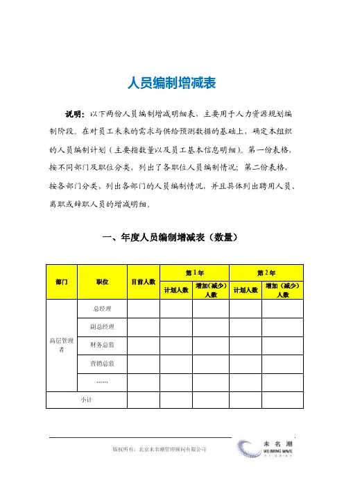人员编制增减表（数量与明细）