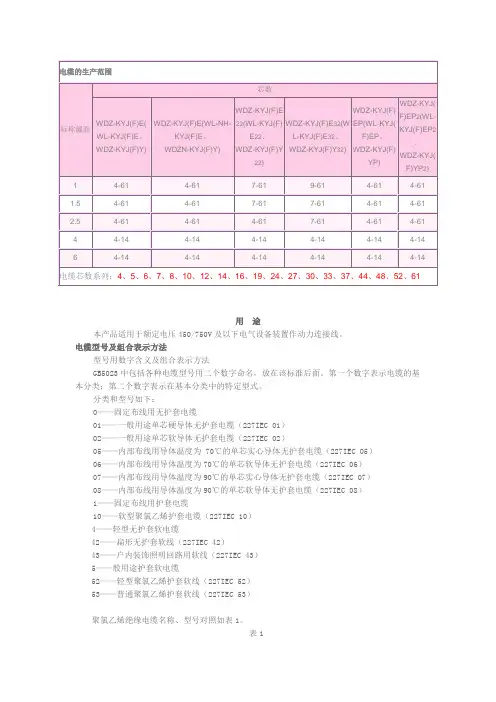 电缆芯数