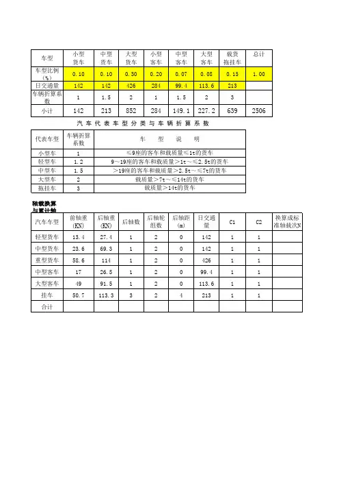 交通量计算