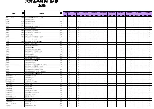 0407 天津圣兆铺货表铺货表