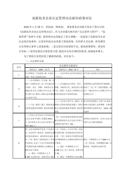 高新技术企业认定管理办法新旧政策对比