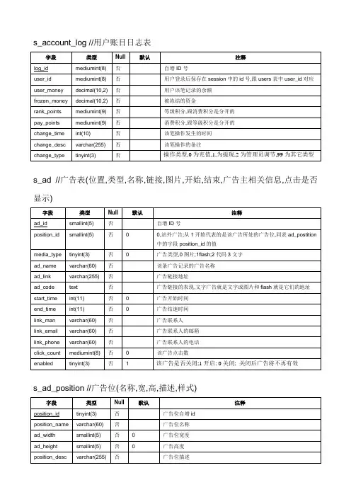 ecshop数据字典