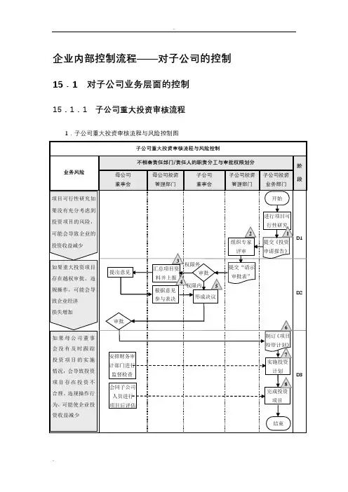企业内部控制流程——对子公司的控制
