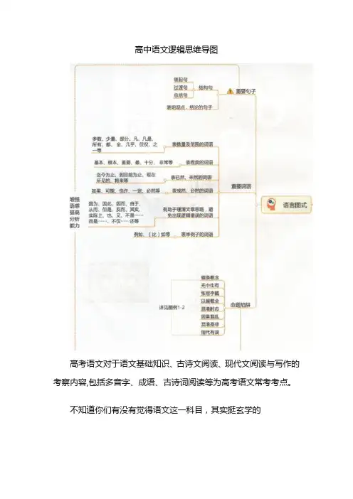 高中语文逻辑思维导图