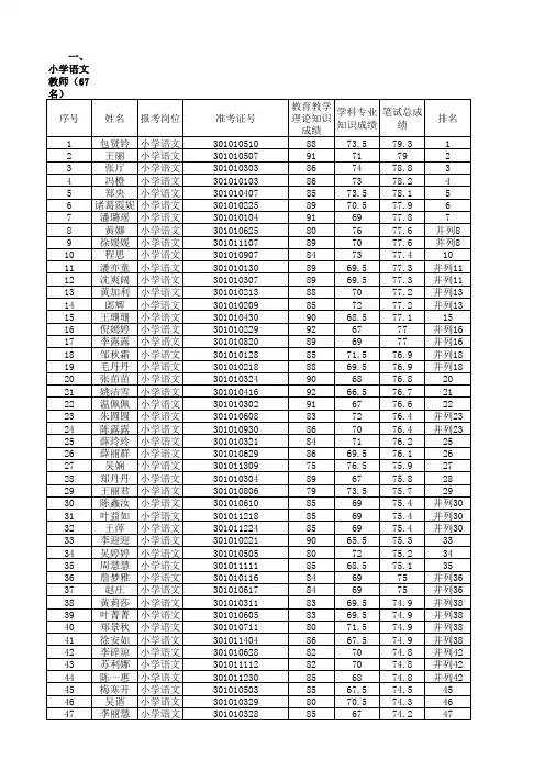 2016浙江温州市鹿城区教师招聘资格复审名单a