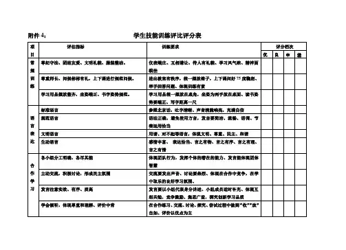 学生技能训练评比评分表