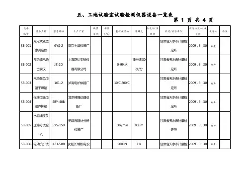 工地试验室试验检测仪器设备一览表