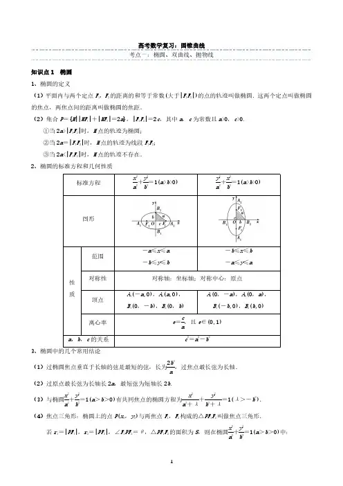 高考数学复习：圆锥曲线
