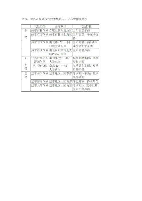 热带,亚热带和温带气候特点