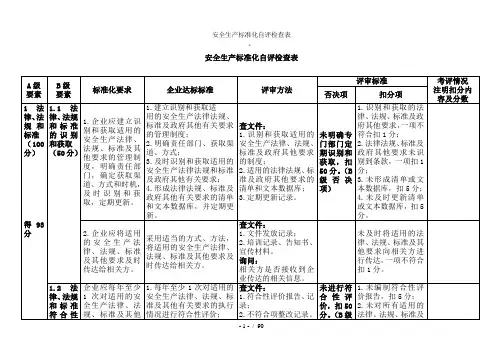安全生产标准化自评检查表