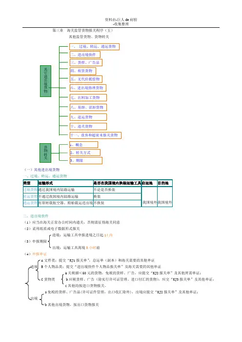 【行业资料】2008CC-第三章--海关监管货物报关程序(五)