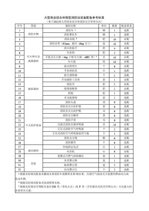 大型商业综合体微型消防站装备配备参考标准