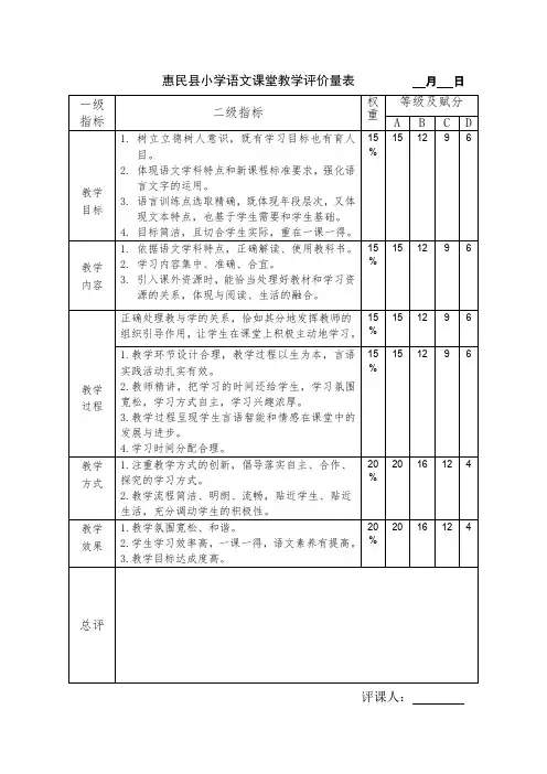 小学语文课堂教学评价量表