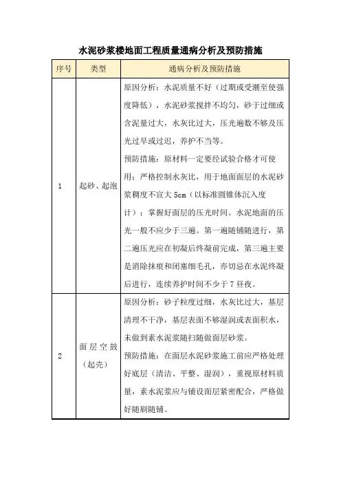 水泥砂浆楼地面工程质量通病分析及预防措施