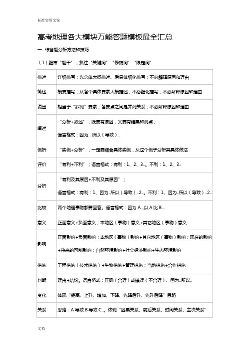 高考地理各大模块万能答题实用模板最全汇总情况