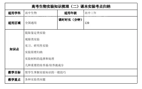 (完整版)高中生物实验总结(高三适用),推荐文档