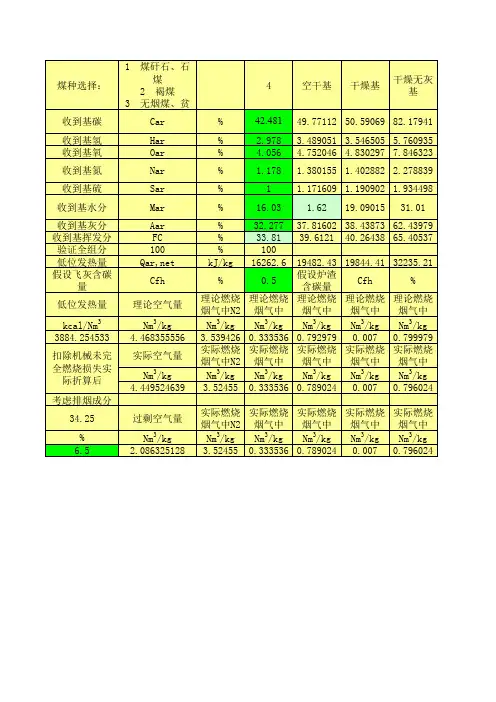 锅炉烟气计算公式(含酸露点、效率)