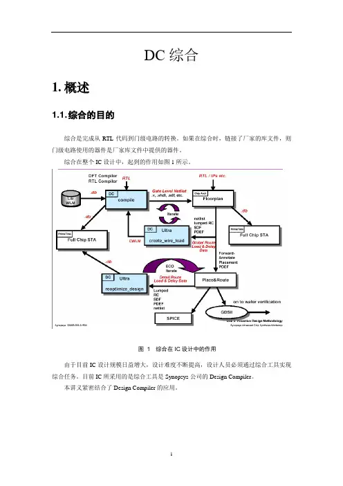 DC逻辑综合(Design Compiler)