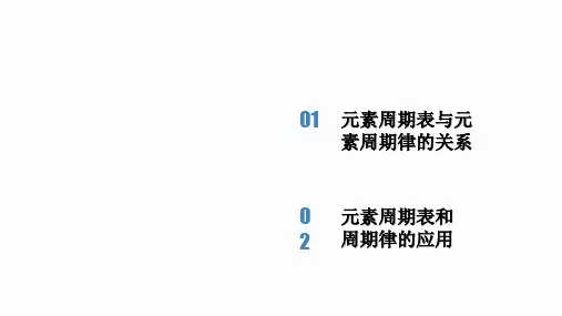 4.2.2元素周期表和元素周期律的应用(教学课件)高一化学【02】
