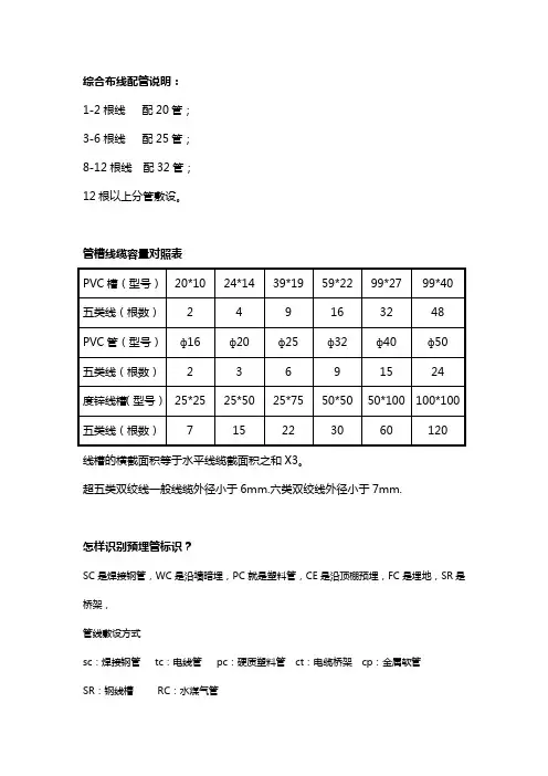 弱电管槽敷设标识及容量
