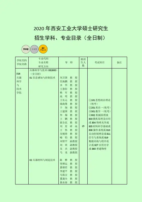 2020年西安工业大学硕士研究生