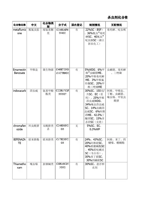 农药杀虫剂化合物整理大全