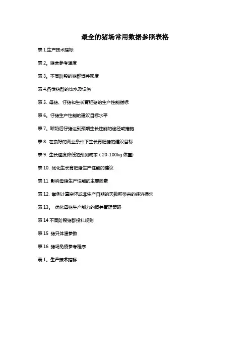 最全的猪场常用数据参照表格【范本模板】