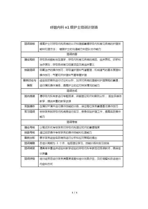 呼吸内科n1级护士培训计划表
