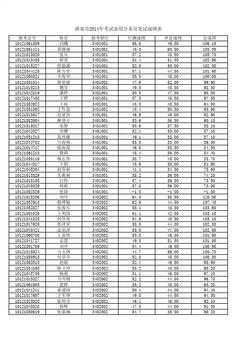 1.酒泉市2014年考试录用公务员笔试成绩表