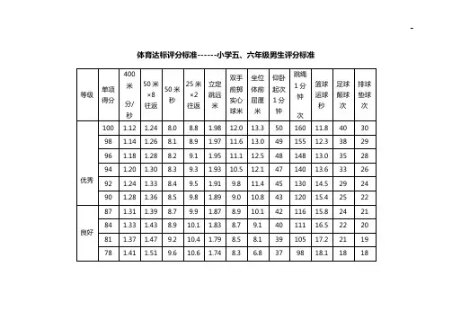 小学生体育活动达标评分标准规定1
