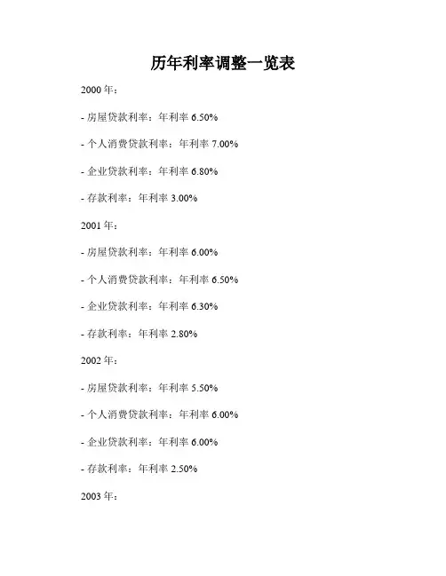 历年利率调整一览表