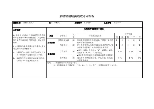 质检站验级员绩效考评指标