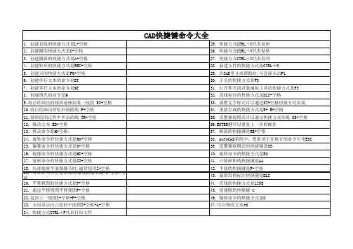 CAD快捷键命令大全(最全)