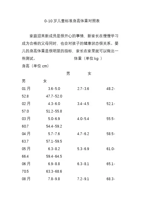 0-10岁儿童标准身高体重对照表