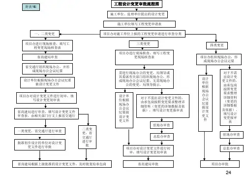 工程设计变更审批流程图