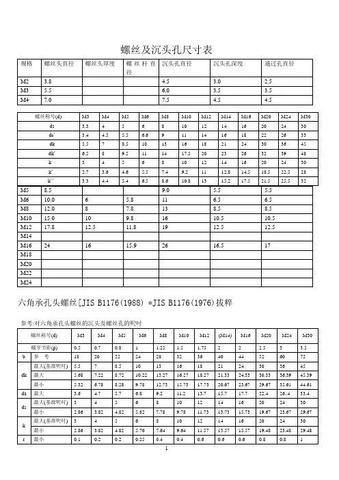 螺丝和沉头孔尺寸规格表 内六角尺寸规格 沉孔尺寸