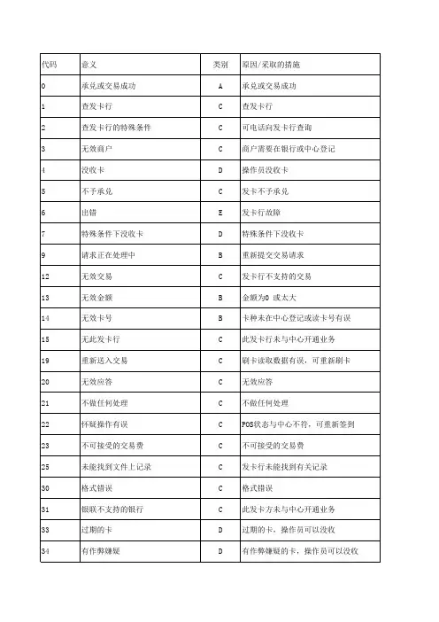 POS机应答码大全