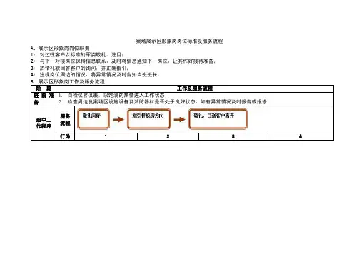 案场展示区形象岗岗位标准及服务流程