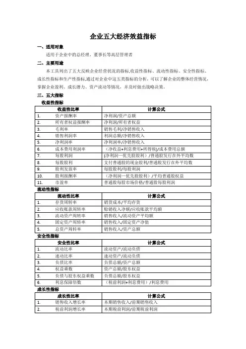 企业五大经济效益指标【范本模板】