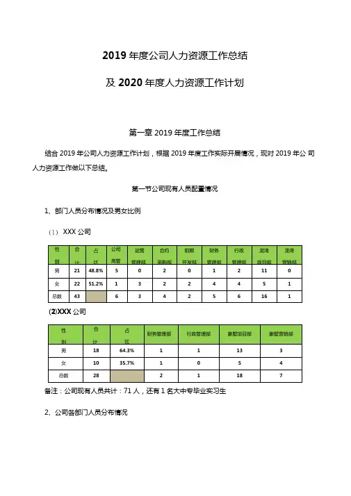 人力资源部2019度工作总结及2020年工作计划