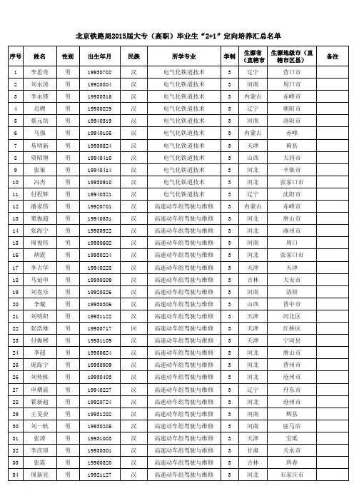 北京铁路局2015届大专(高职)毕业生“2+1”定向培养汇总名单