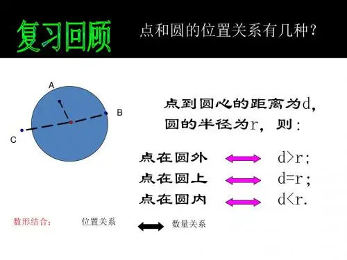 直线和圆的位置关系--PPT课件