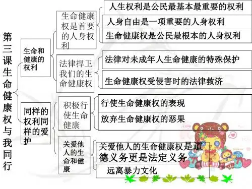 八年级政治我们的人身权利(1)(新编教材)