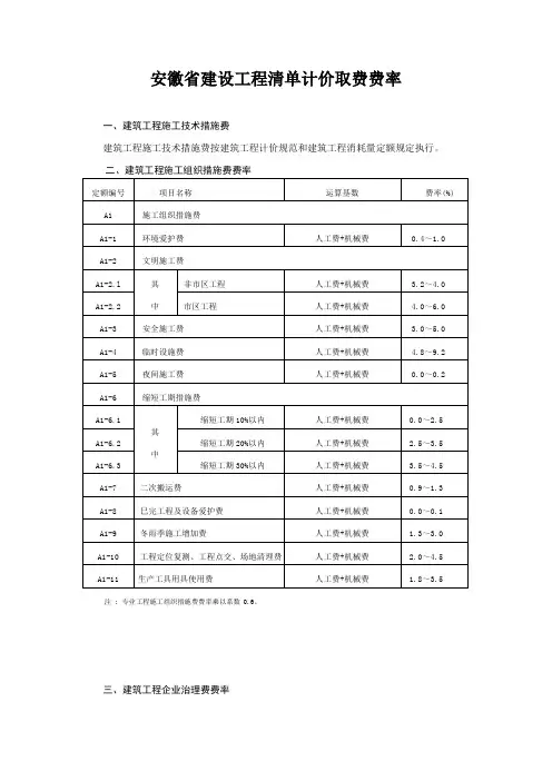 安徽省建设工程清单计价取费费率